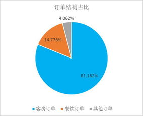 2016上半年中國酒店業移動互聯網典型營銷數據分析報告